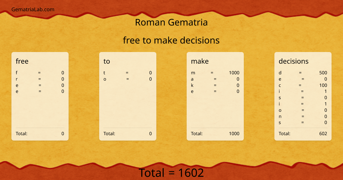 free to make decisions in roman Gematria